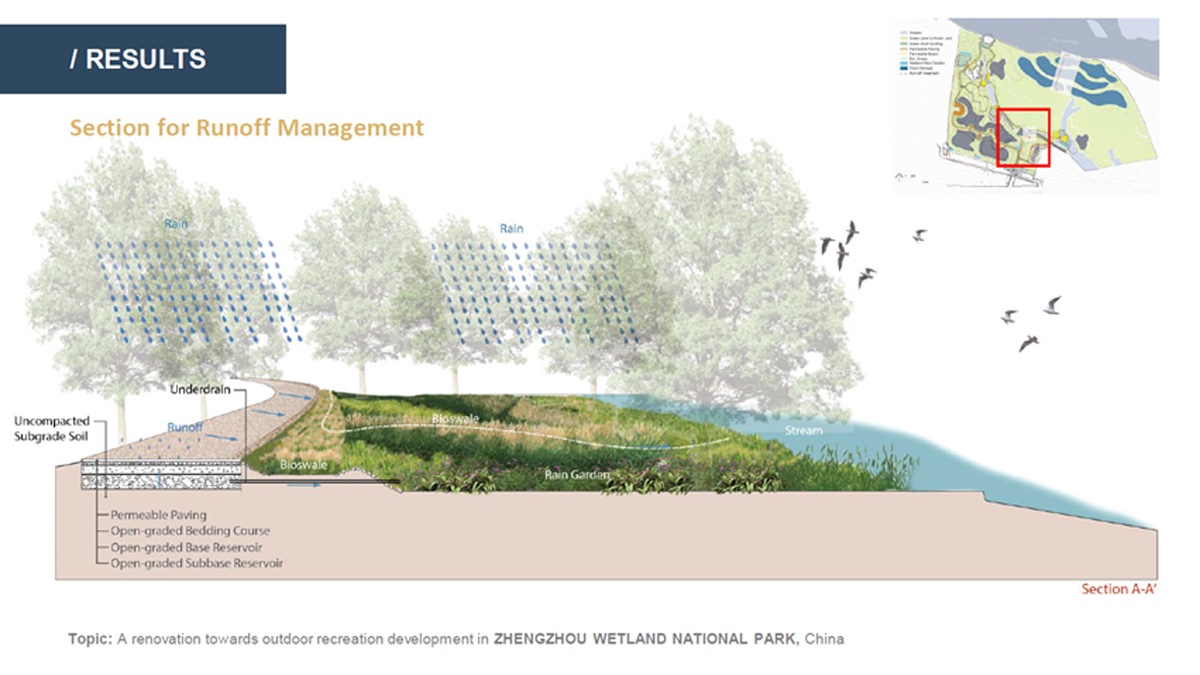 Landscape Architecture student project showing a proposal for runoff management at Zhengzhou Wetland National Park, China.