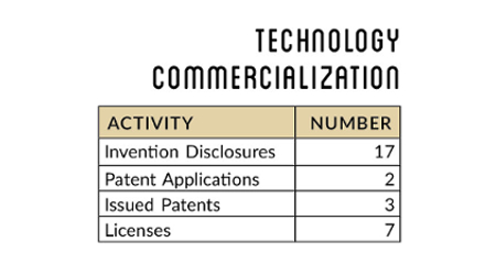 Technology Commercialization