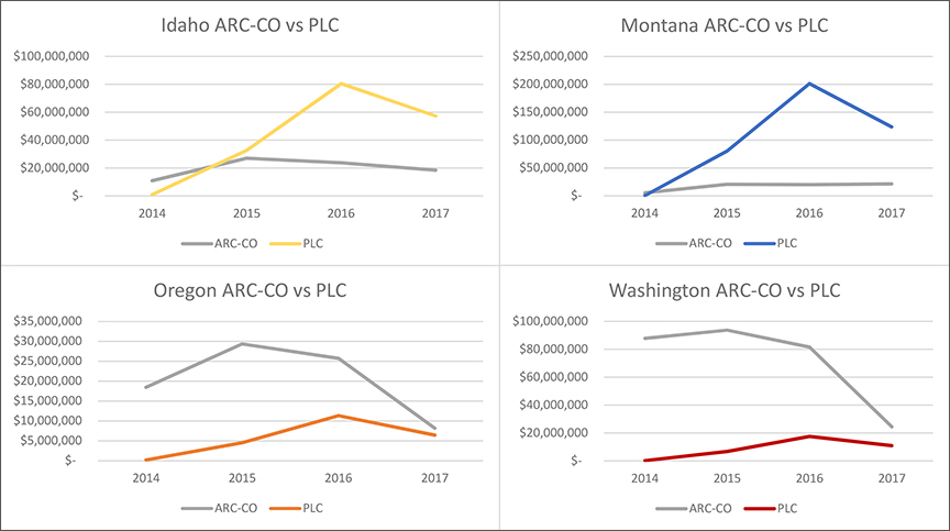 line graph charts