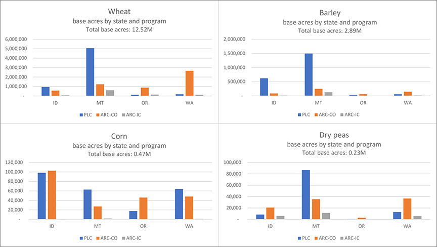 bar graph charts