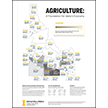 Agriculture: A Foundation for Idaho's Economy