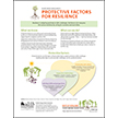 Nurturing Resilience: Protective Factors for Resilience/Factores protectores de la resiliencia