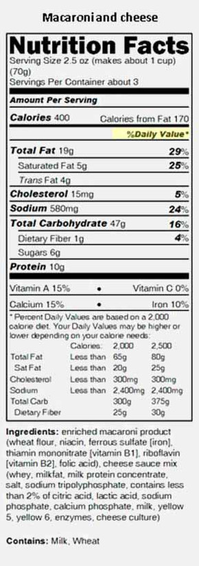 Macaroni and cheese Nutrition Facts label with daily values highlighted