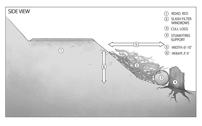 slash filter windrow diagram side view