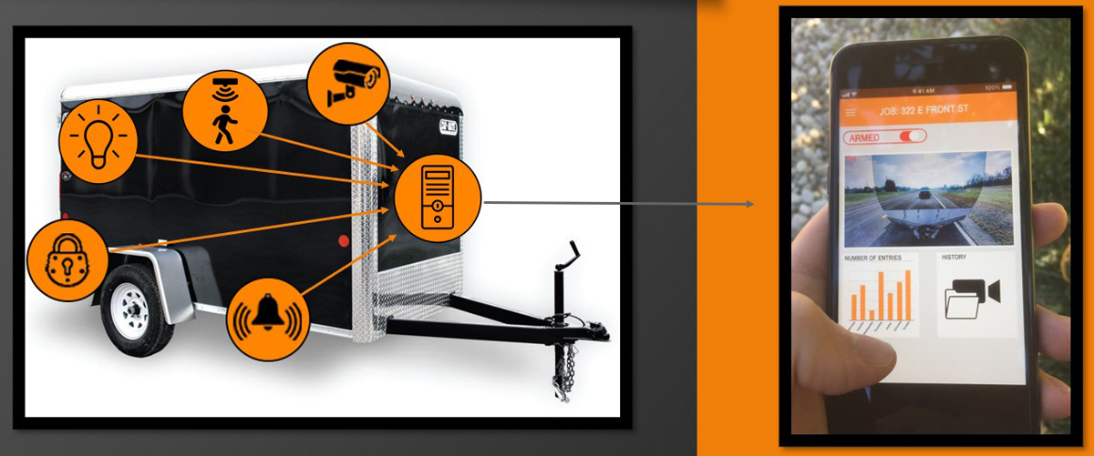A collage of a cellphone interface outlining the features and sensors placed on a trailer.