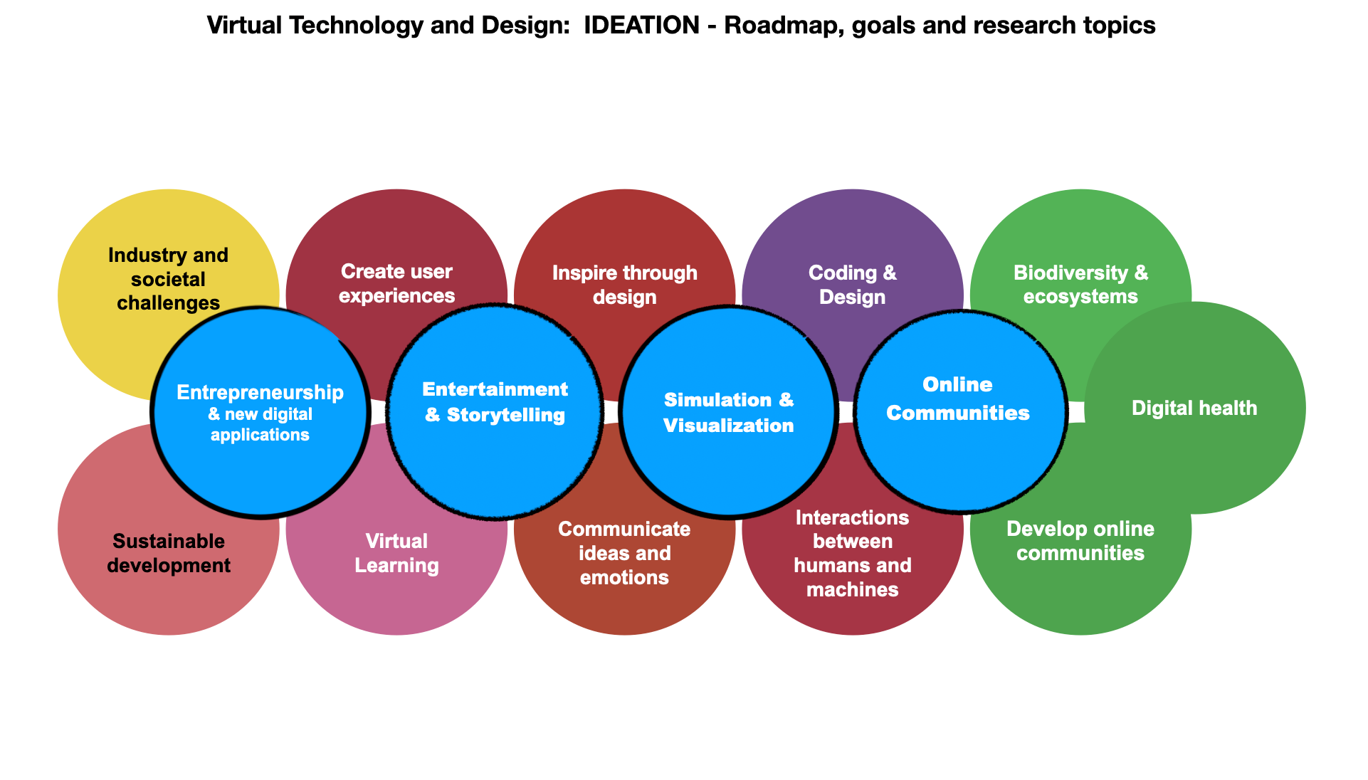 VTD IDEATION - Roadmap, goals and research topics