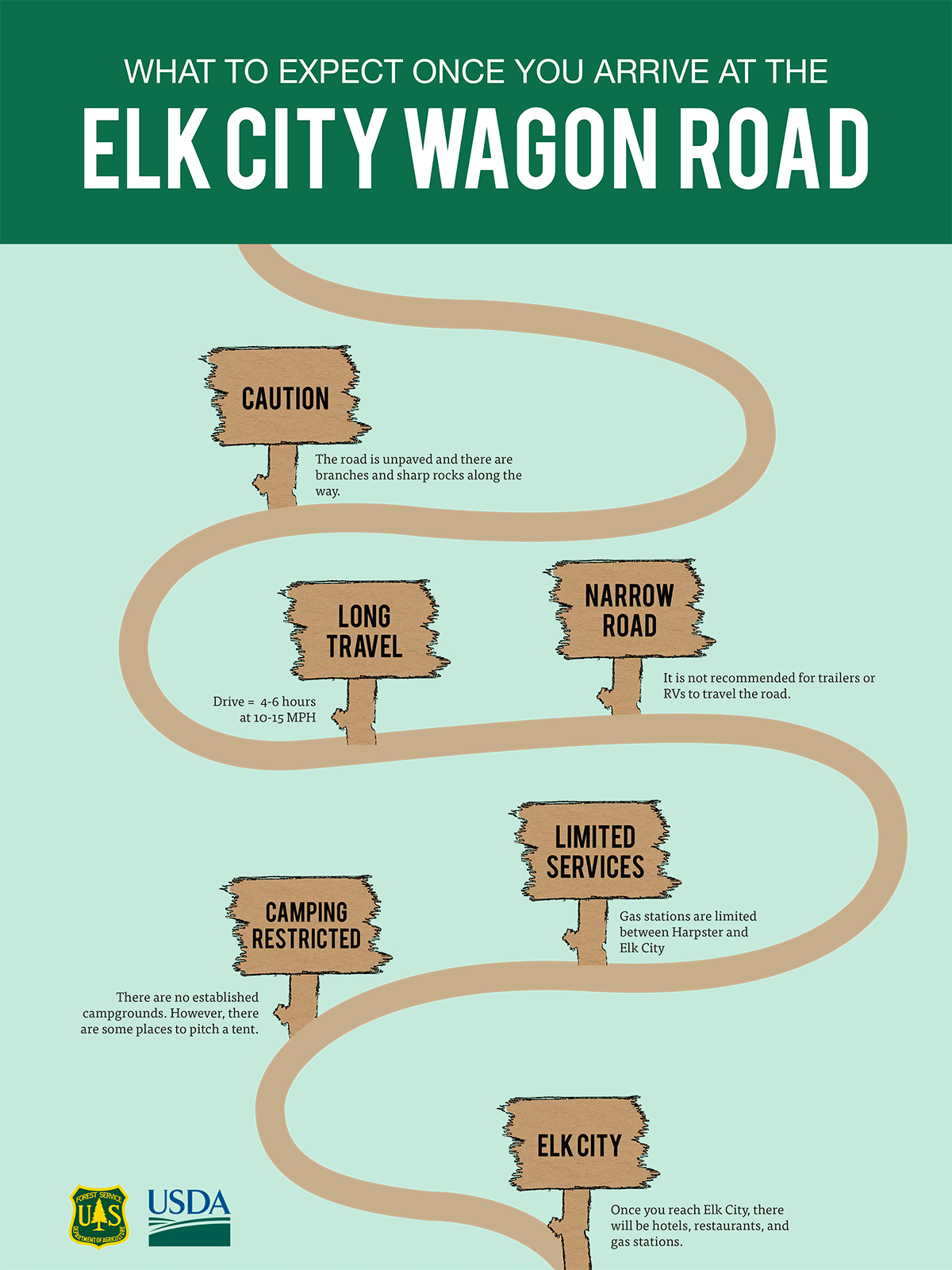 What to expect once you arrive at the Elk City Wagon Road.