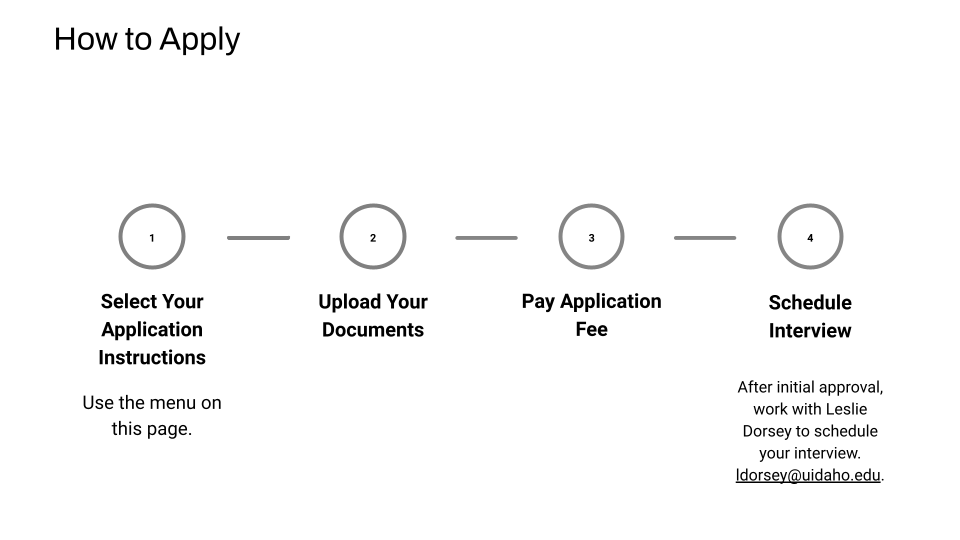How to Apply: select the application instructions for your degree, upload your documents, pay application fee, schedule an interview.
