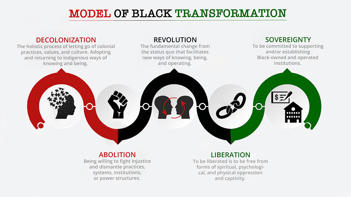 Model of Black Transformation