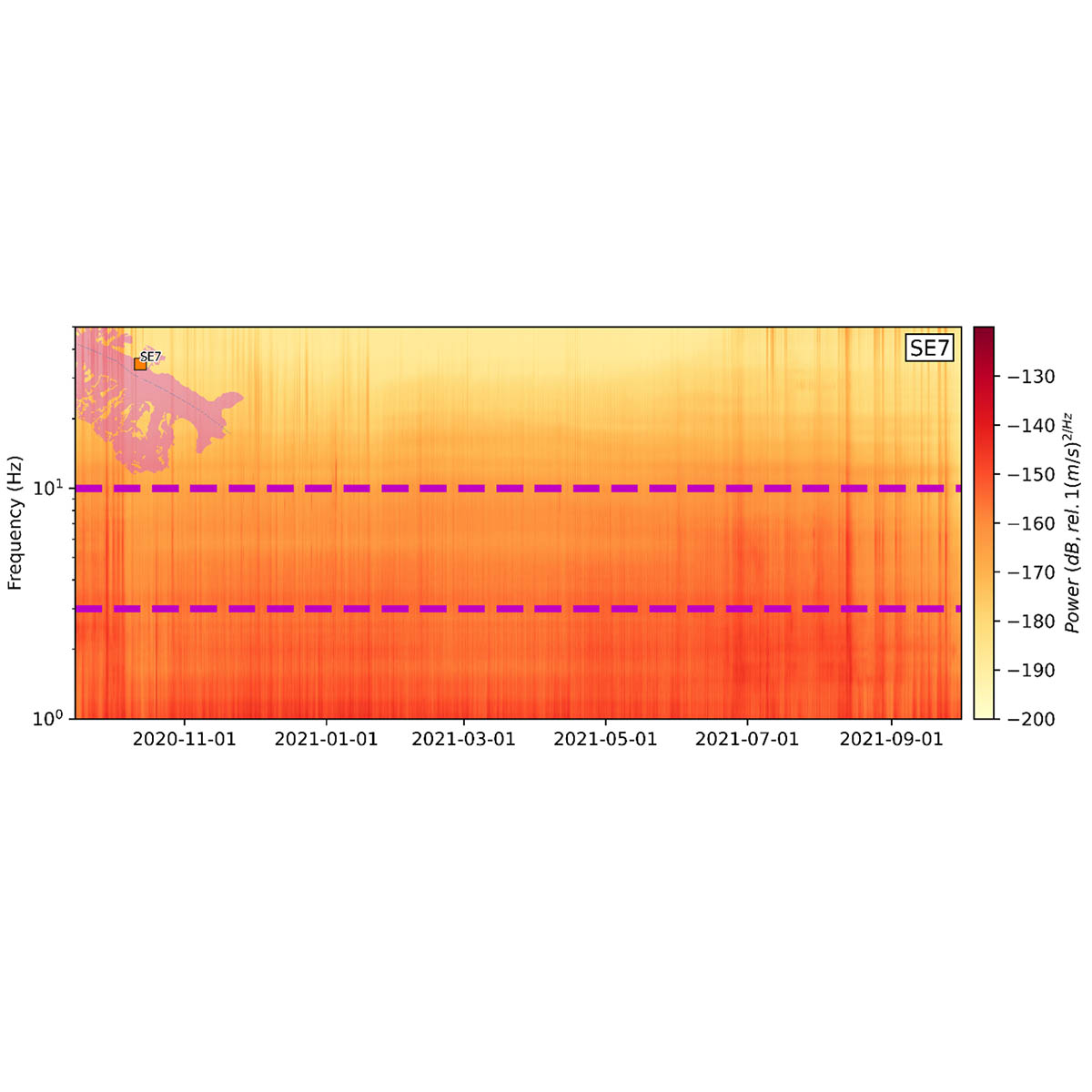 Spectrogram