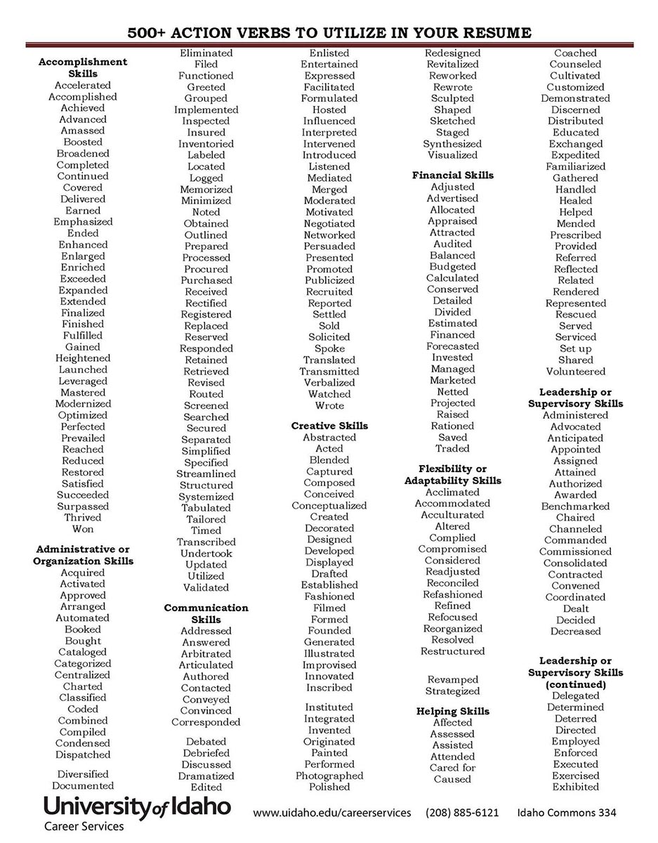 500 Plus Resume Action Verbs - Page 1