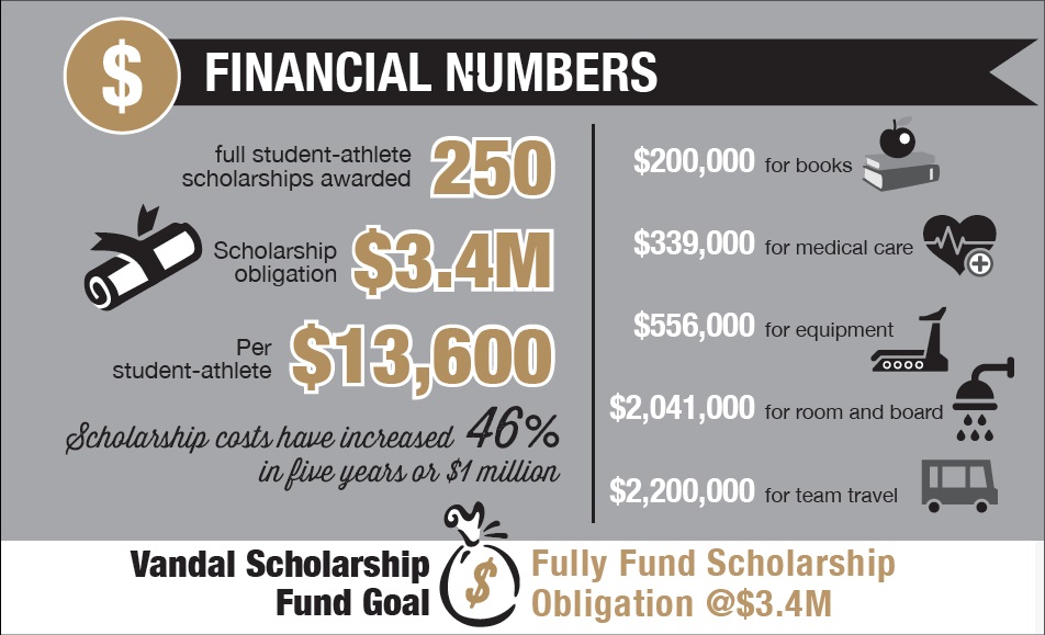 2015 goals for funding scholarships: 5,000 members and $2 million dollars. 2015 goals for funding scholarships: 5,000 members and $2 million dollars.