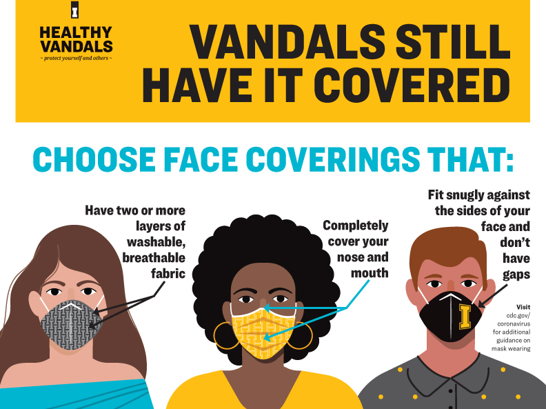 Choose face coverings that: have two or more layers of washable, breathable fabric; completely cover your nose and mouth; and fit snugly against your face and don't have gaps.