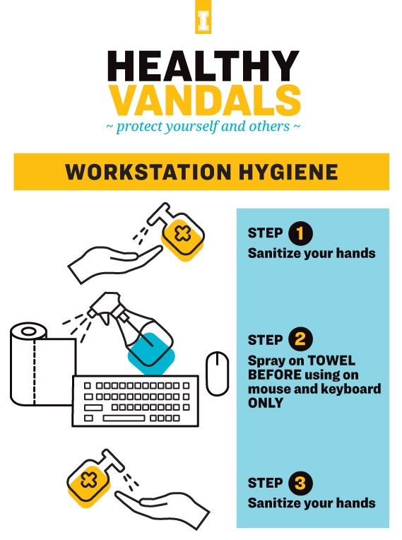 Healthy Vandals: protect yourself and others. Workstation Hygiene. Step 1: Sanitize your hands. Step 2: Spray on towel before using on mouse and keyboard only. Step 3: Sanitize your hands.