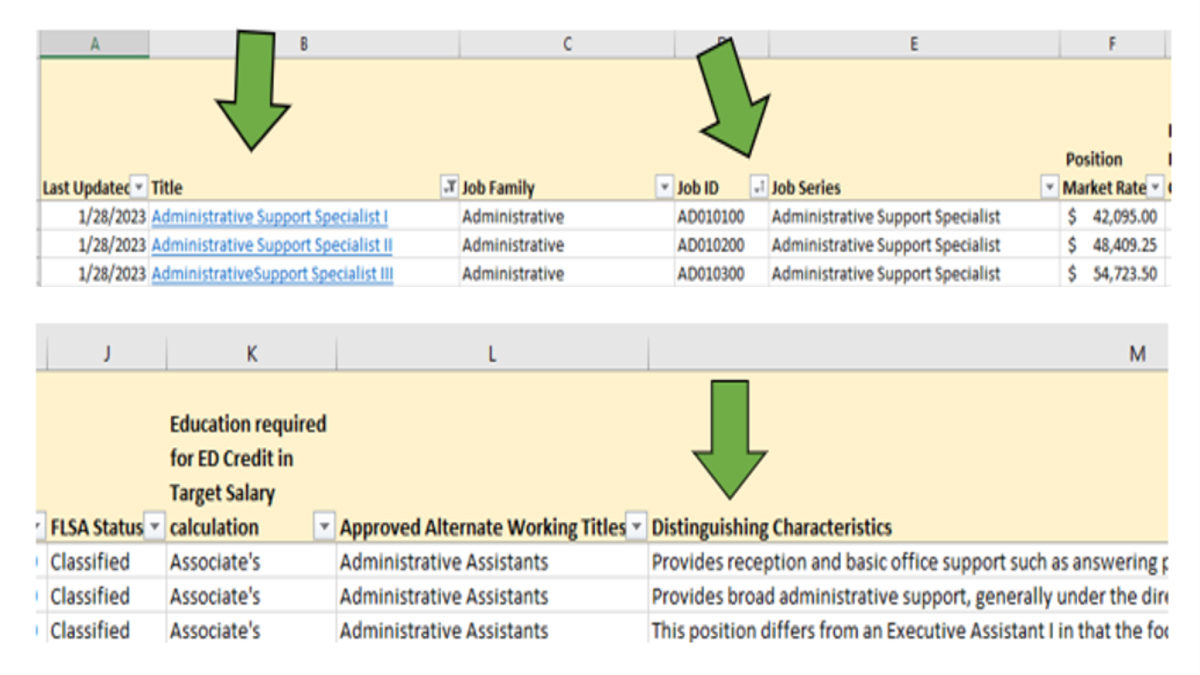 Screenshot of the job families position library.