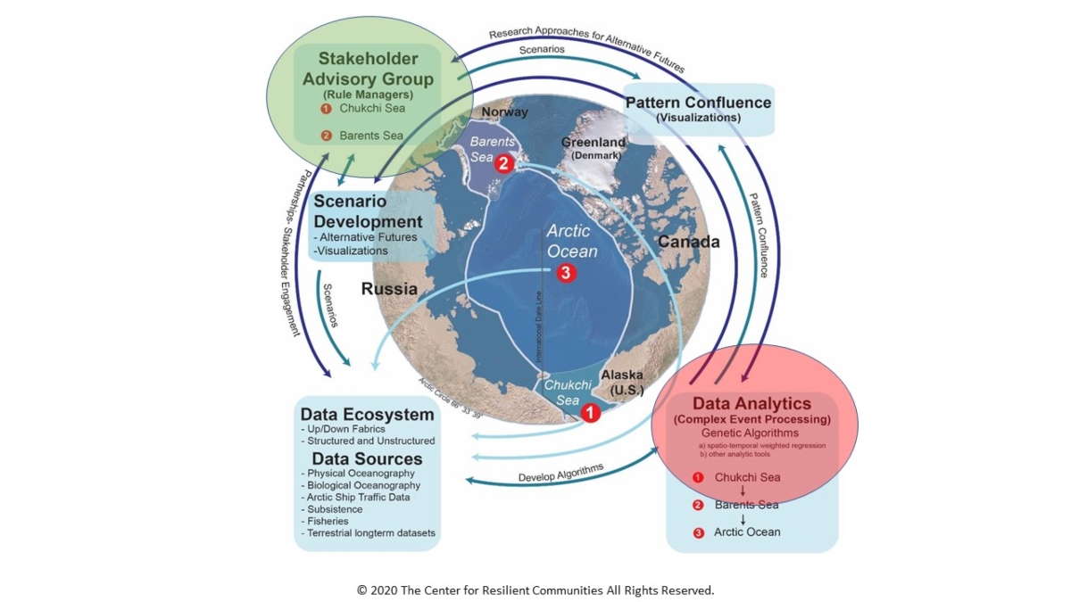 Data analytics framework.