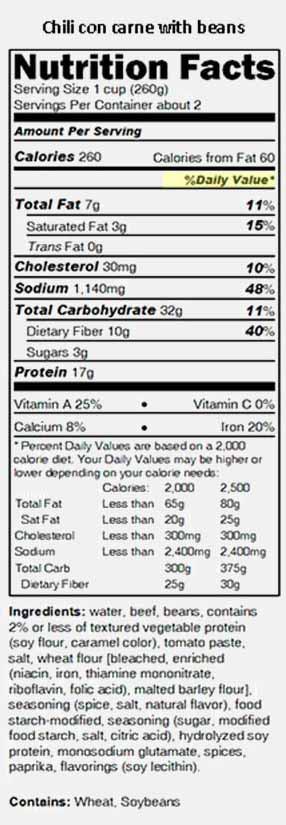 Chili Nutrition Facts label with daily values highlighted