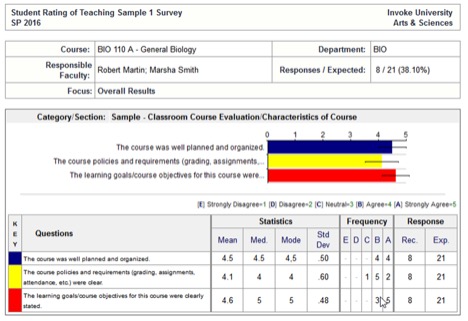 individual reports 2