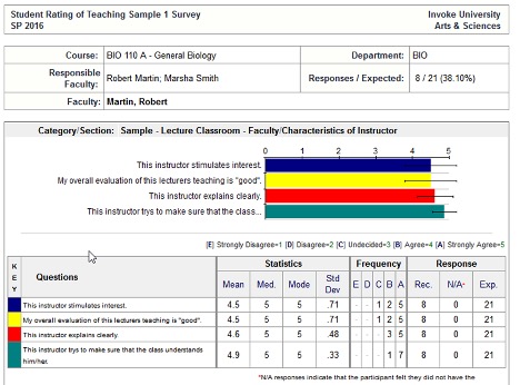 individual reports 3