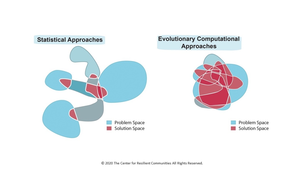 Statistical approaches vs. evolutionary computational approaches.