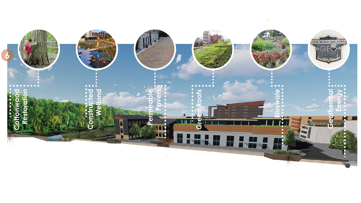 Rending of a building with insets showing Landscape Architecture features around/in it, including cottonwood restoration, constructed wetland, permeable pavement, green roofs and use of geothermal energy.
