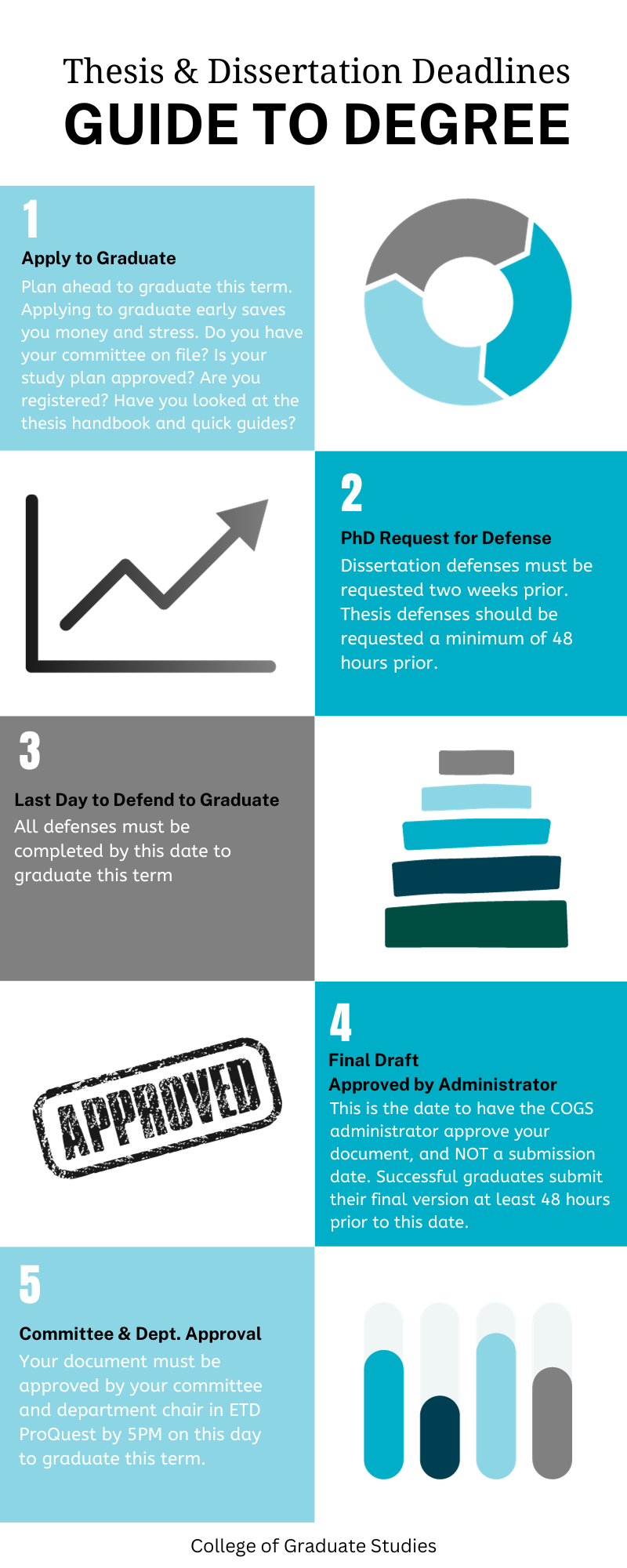 Timeline of process